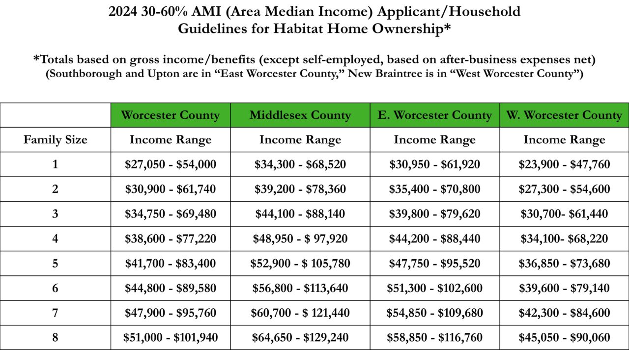Homeownership Eligibility Habitat for Humanity Metro West Greater