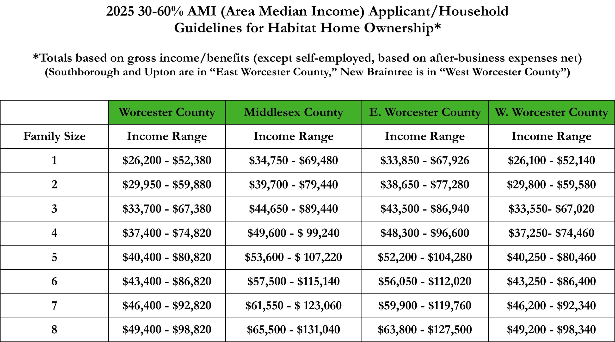 2025 HOME OWNERSHIP AMI Chart 30 60 for W M EW WW 2025 HOME OWNERSHIP AMI Chart 30 60 For W M EW WW Scaled