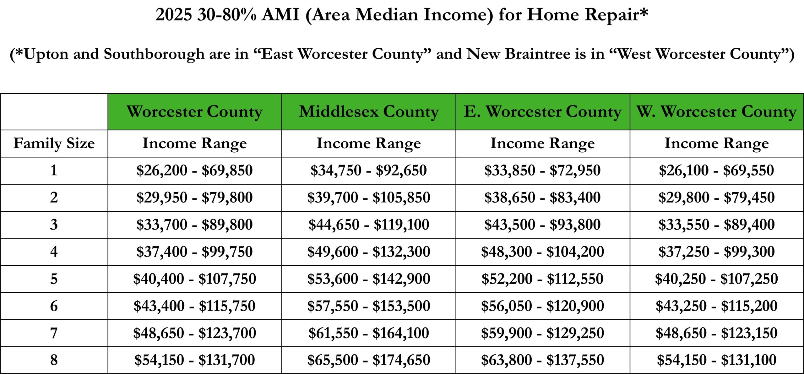 2025 HOME REPAIR PROGRAM AMI Chart 30 80 For W M EW WW Publisher Scaled