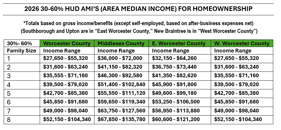 PNG 2026 Homeownership Eligibility Note Included